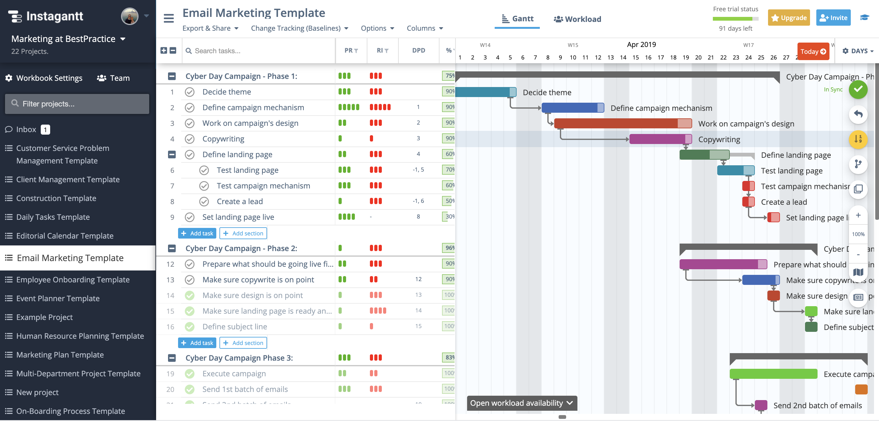 Top 10 Gantt Chart Examples to Get You Started (Updated April 2024)